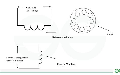 Ac Servo Motor Types Working Principle Construction Characteristics