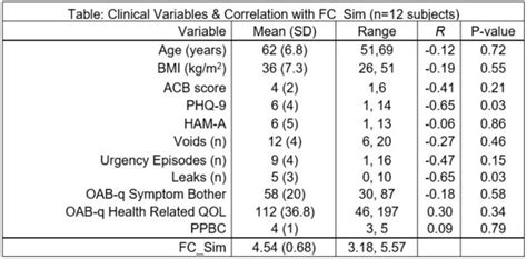 Ics 2021 Abstract 385 Brain Functional Connectivity Pattern Correlates