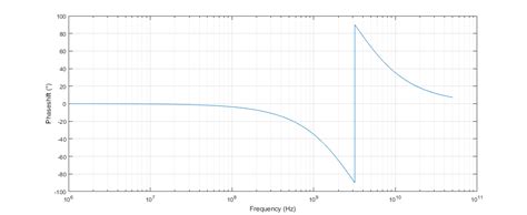 rf - Impedance matching a capacitor load - Electrical Engineering Stack Exchange