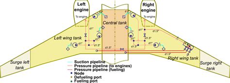 Boeing 737 Fuel System : Aircraft Fuel System Modeling | Turbomachinery ...