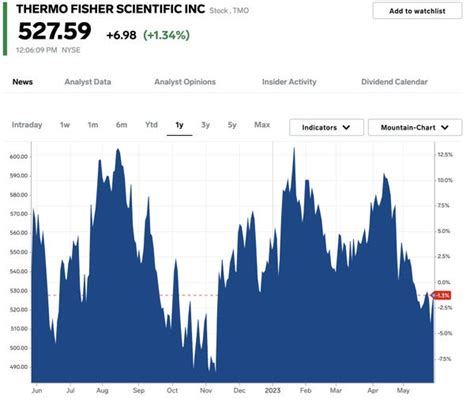 30 Stocks With Strong Buy Ratings From Top Analysts Tipranks Business Insider