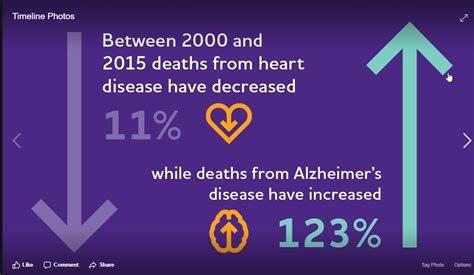 2018 Alz Death Stat