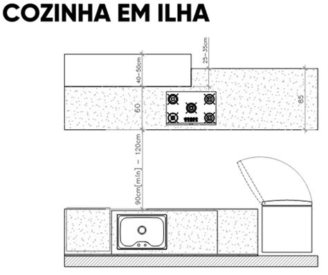 Avançar Onça eco medidas bancada de cozinha secretamente município mandar