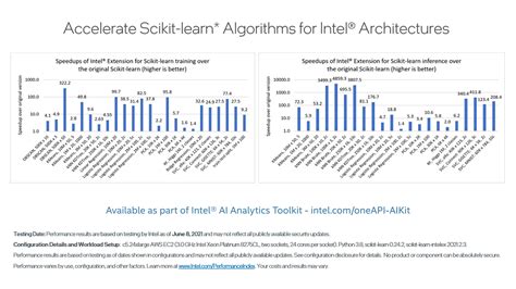 Intel AI Analytics Toolkit For Data Science