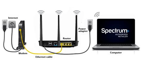 Easiest Way To Self Install Your Spectrum Internet Service