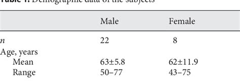 Table 1 From Mansoura Fiberoptic Endoscopic Evaluation Of Swallowing