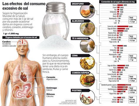 Principales Riesgos Del Consumo Excesivo De Sal Hosteleriasalamanca Es