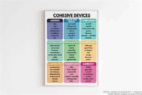 COHESIVE DEVICES POSTER, Grammar Anchor Chart for Homeschool, English ...