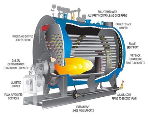 Boiler Tubes & Parts Manufacturers, Exporters & Suppliers | Imperial