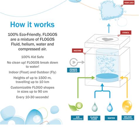 About FLOGOS™ - Global Special Effects