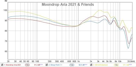 Moondrop starfield frequency response - dbkesil