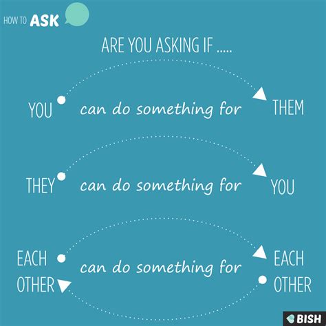 key questions        bish