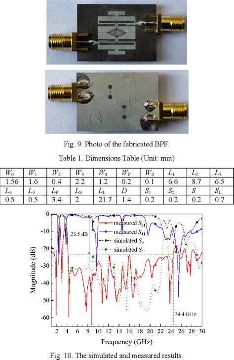 Figure From Design Of A Wide Upper Stopband Dual Band Bandpass Filter