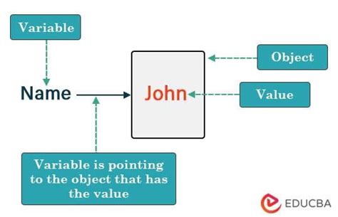 Python Naming Conventions A Comprehensive Guide To Variables In English