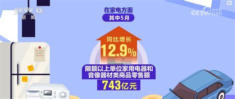 3421亿元、743亿元，增长！数字消费亮点多 “真金白银”优惠直达消费者中国经济网——国家经济门户