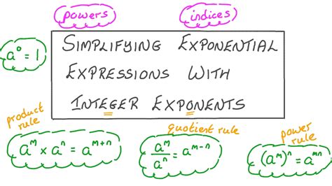 Lesson Video Simplifying Exponential Expressions With Integer