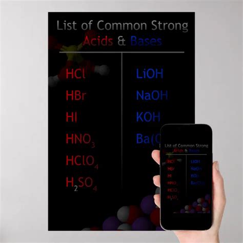 List of Common Strong Acids & Bases Poster (Large) | Zazzle