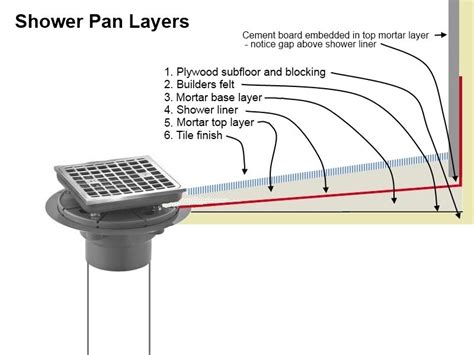 14 How To Make A Shower Pan Ideas Usefulzone5