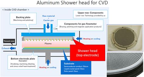 shower Head CVD ALD设备用 上海泽翰机电科技有限公司