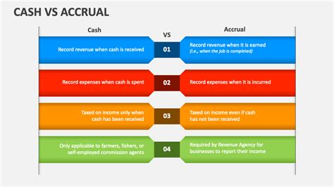 Cash Vs Accrual Powerpoint Template Ppt Slides Sketchbubble Hot Sex