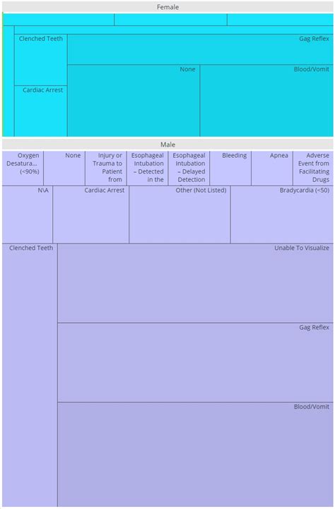 Configure a treemap