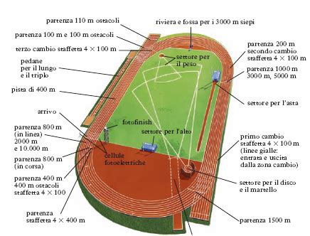 Atletica Enciclopedia Treccani