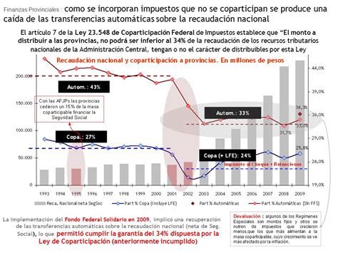 Ndice Las Provincias Rumbo A Un Nuevo D Ficit Mientras Que Naci N