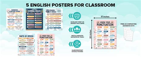 5 High School English Classroom Posters 17x22in Middle School English Posters