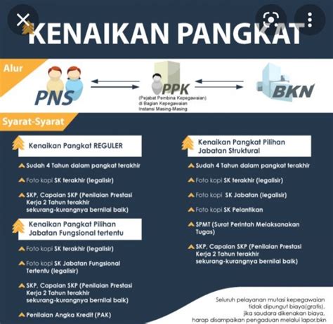 Syarat Dan Ketentuan Kenaikan Pangkat Pns Periode Oktober 2022h 201919