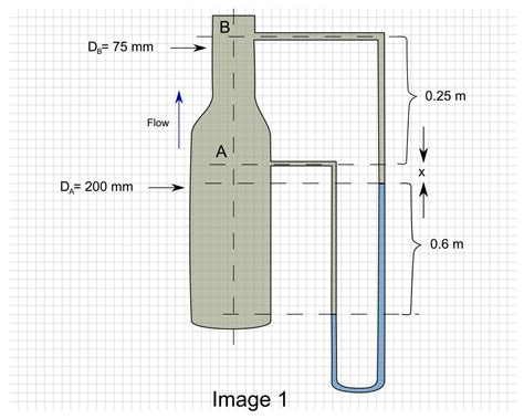 The Venturi Meter Shown In The Given Figure Carries Oil Quizlet