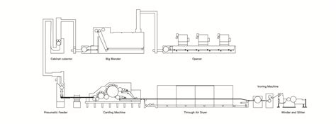 Single Carding Hot Air Through Production Line AZX Nonwoven Machine