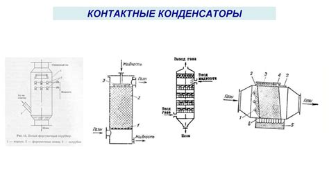 Конденсация. Капельная и пленочная конденсация - презентация онлайн