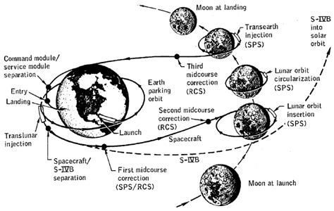 newtonian mechanics - Inertia and Rocket Propulsion - Physics Stack ...