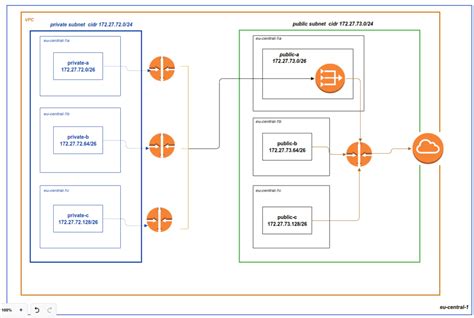 How To Deploy Ha Elasticsearch Cluster At Aws Opensearch