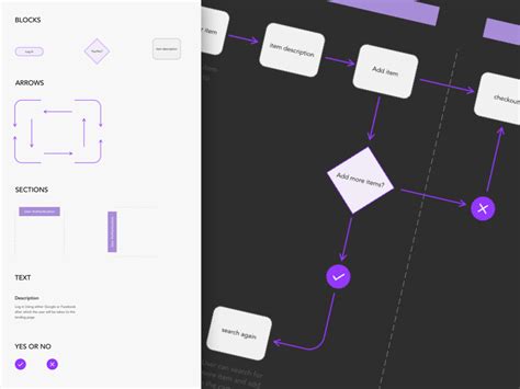 Basic User Flow Template Sketch Freebie Download Free Resource For