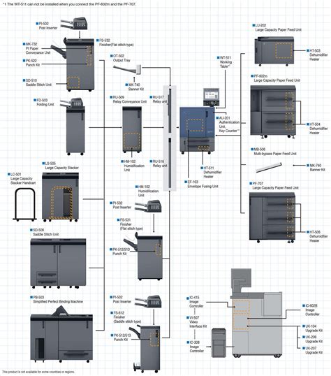 Bizhub PRESS C71hc Business Solutions KONICA MINOLTA