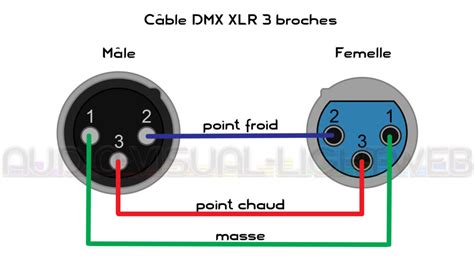 Tout Savoir Sur Le DMX Audio Visual Light Web