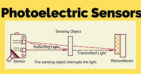 What is a Photoelectric Sensor? -Types, advantages