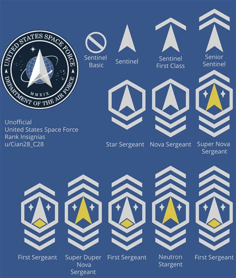 Ussf Rank Insignias R Spaceforce