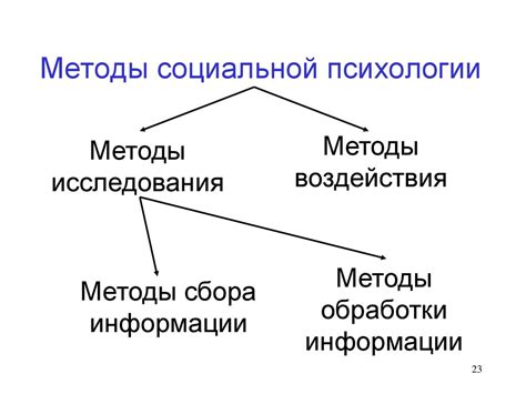 Социальная психология, социальная психология образования - презентация ...