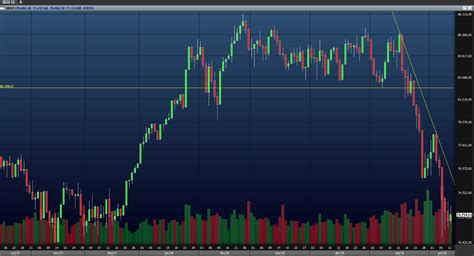 O que é e como fazer Swing Trade