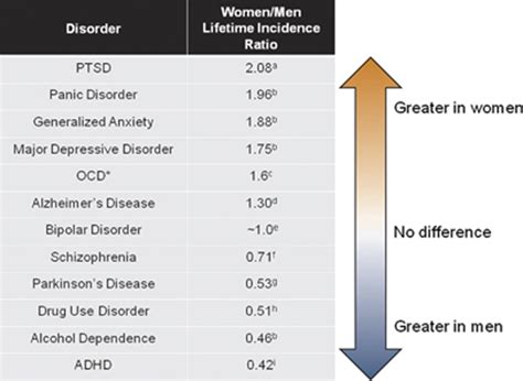 Mechanisms Of Estradiol In Fear Circuitry Implications For Sex Differences In Psychopathology Pmc