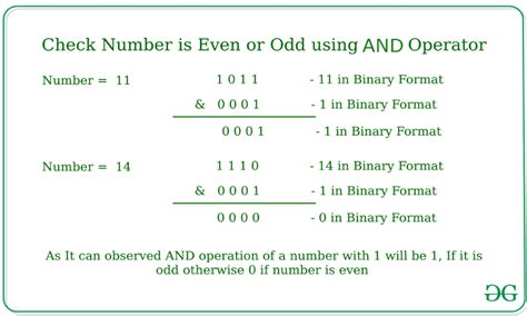 How To Tell If An Index Is Odd Or Even Deals Smarys Org