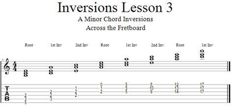 Guitar Lessons Chord Inversions Minor Chords