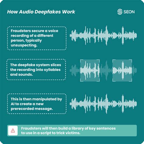 What Is A Deepfake How Do Deepfakes Work Seon