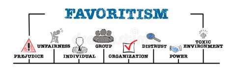 O Que É Favoritismo - Concepto De Favoritismo. Ilustración Con Palabras Clave E Iconos ...