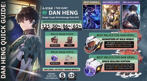 Dan Heng Ultimate Build Guide With Lightcone Damage Numbers For Star