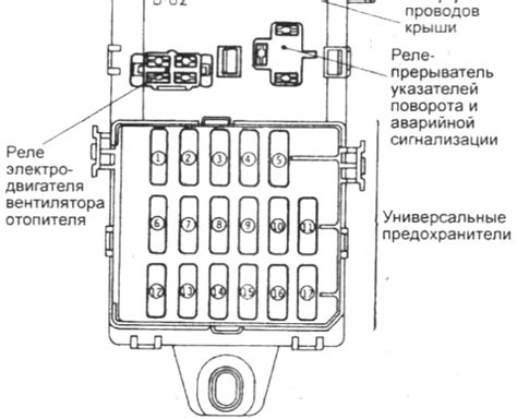 Предохранители Mitsubishi Mirage и реле с описанием и схемами блоков