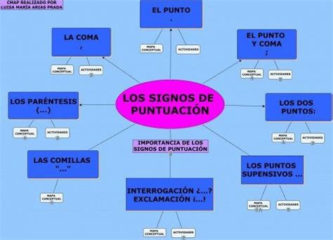 EL PUNTO Y LA COMA Signos De Puntuacion Signos Actividades En Clase