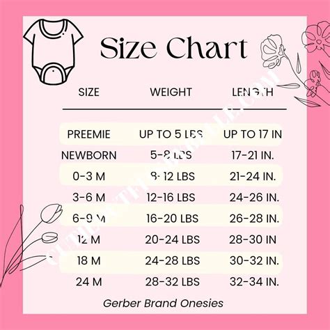 Bodysuit Size Chart Gerber Baby Onesie Size Chart, Baby Bodysuit Chart ...